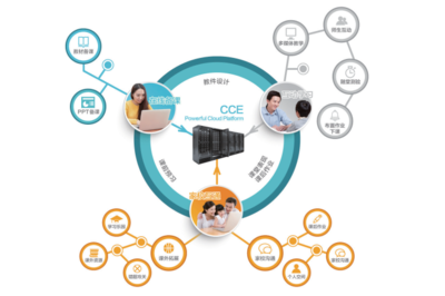 AiSchool云课堂 引领未来教育信息咨询新浪潮