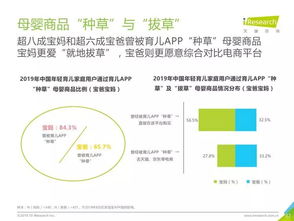 2019年中国年轻育儿家庭用户洞察 教育信息咨询需求与市场格局