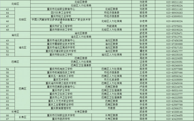 重庆职校学生实习权益保障指南 遇到问题，请拨打这些电话